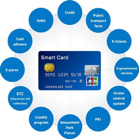 smart cards companies|smart cards used at banks.